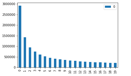token_frequency_2017-06-21(2)