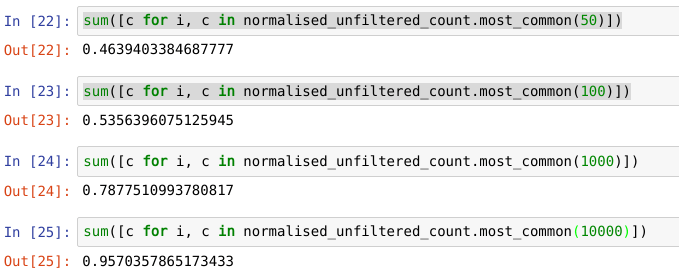 token_frequency_2017-06-21(4)